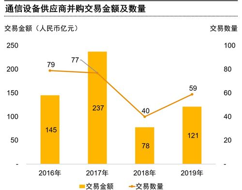 5G時(shí)代 創(chuàng)新、發(fā)展與升級引領(lǐng)通信行業(yè)網(wǎng)絡(luò)技術(shù)服務(wù)轉(zhuǎn)型